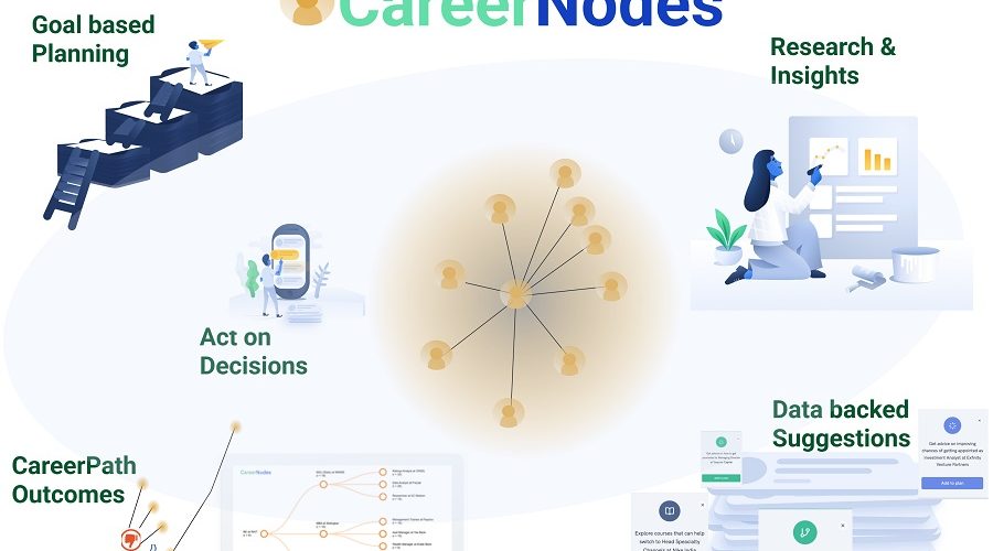 CareerNodes : Look before you leap