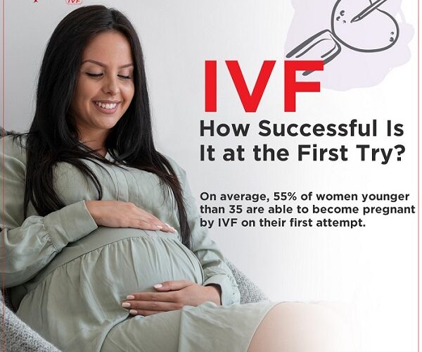 No need to go outside Kashmir for IVF Treatment. It’s Available in Srinagar now at Imprimis IVF and Fertility Centre