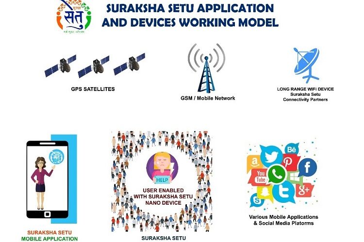 अब अपराध अंजाम होने से पहले होगा धराधायी !!