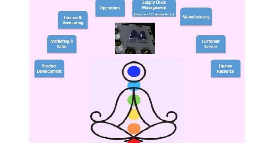 Pre-Launch Spotlight: Unveiling the Future of Business Process Excellence with AI